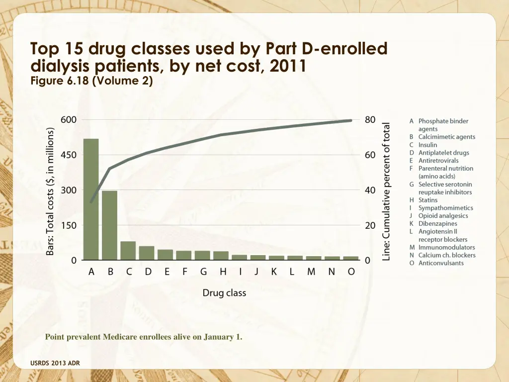 top 15 drug classes used by part d enrolled 1