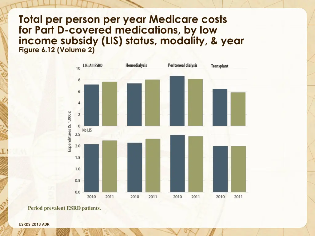 total per person per year medicare costs for part