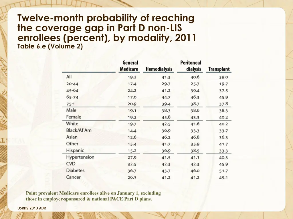 twelve month probability of reaching the coverage