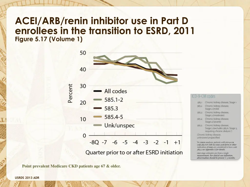acei arb renin inhibitor use in part d enrollees