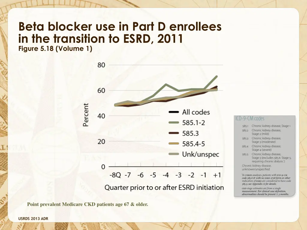 beta blocker use in part d enrollees