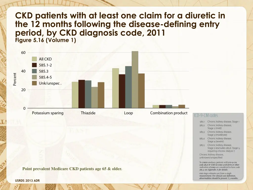 ckd patients with at least one claim