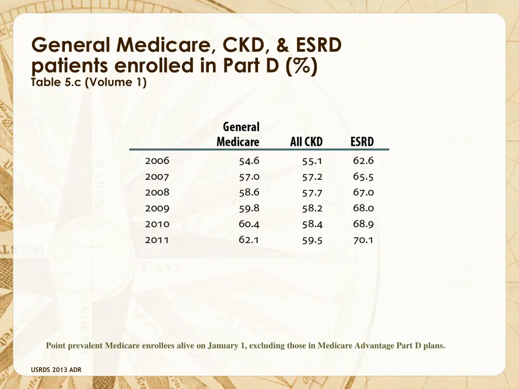 general medicare ckd esrd patients enrolled
