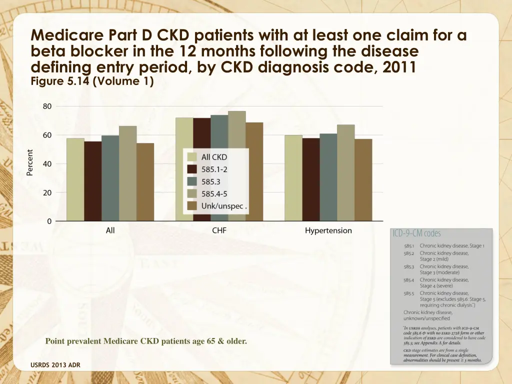 medicare part d ckd patients with at least 1