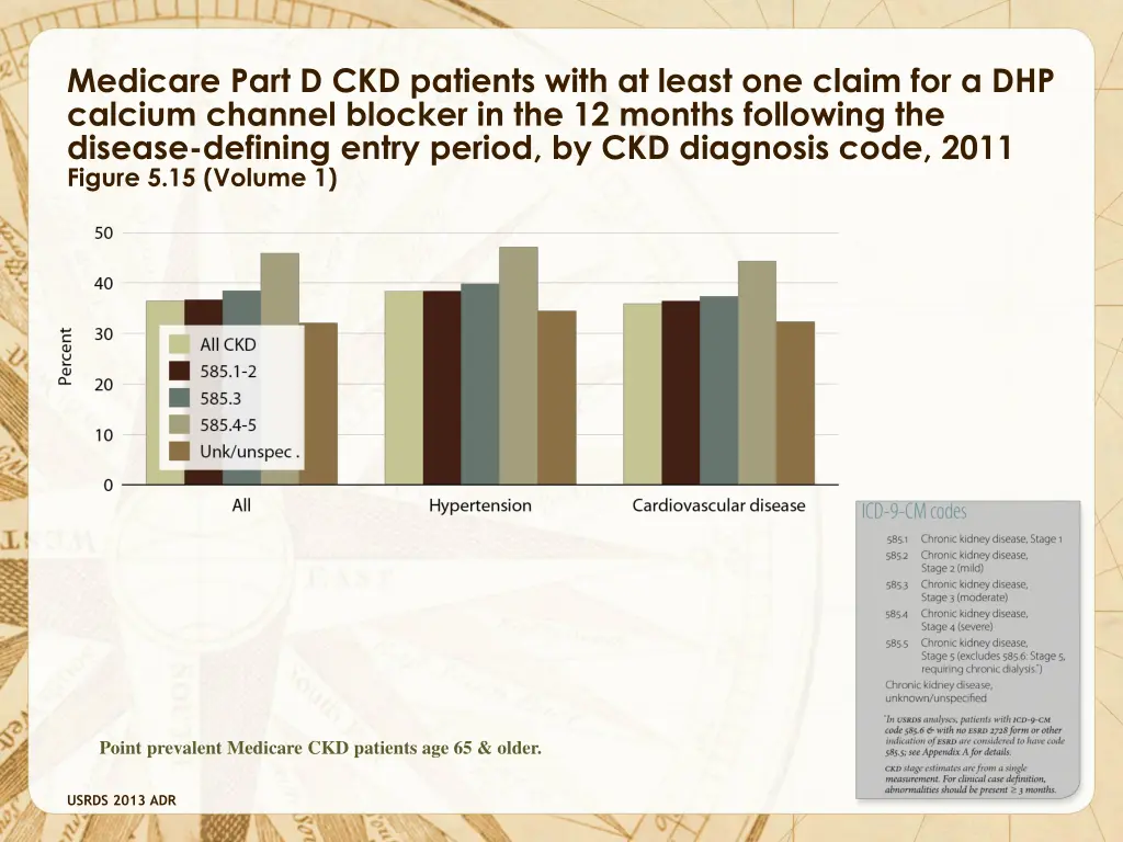 medicare part d ckd patients with at least 2