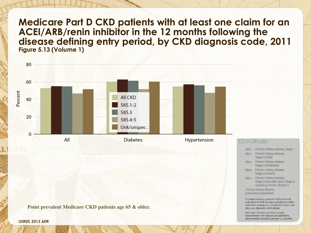 medicare part d ckd patients with at least