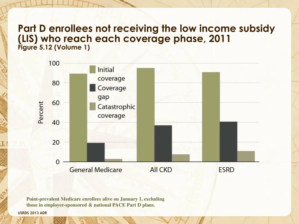 part d enrollees not receiving the low income