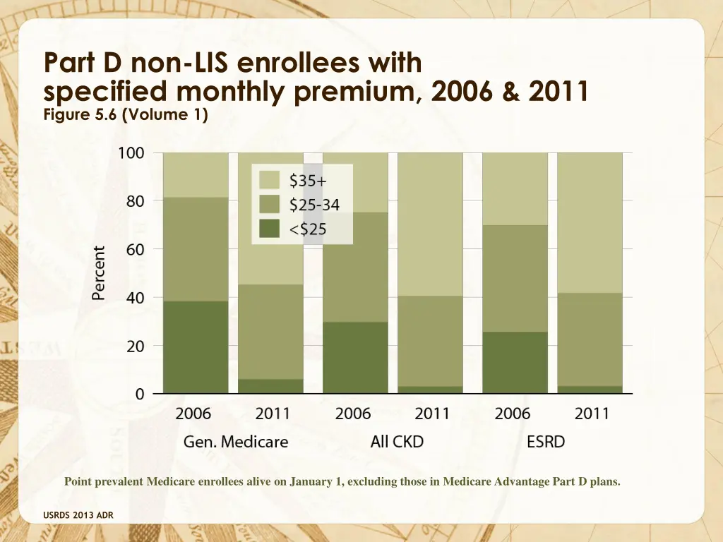part d non lis enrollees with specified monthly
