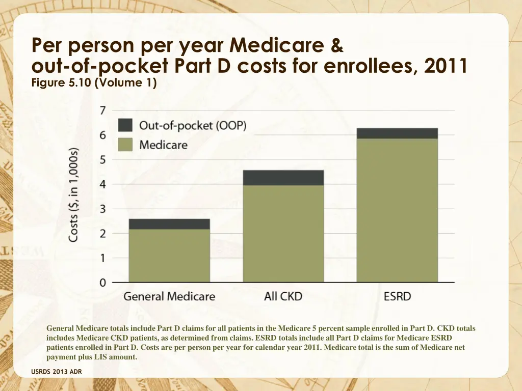 per person per year medicare out of pocket part