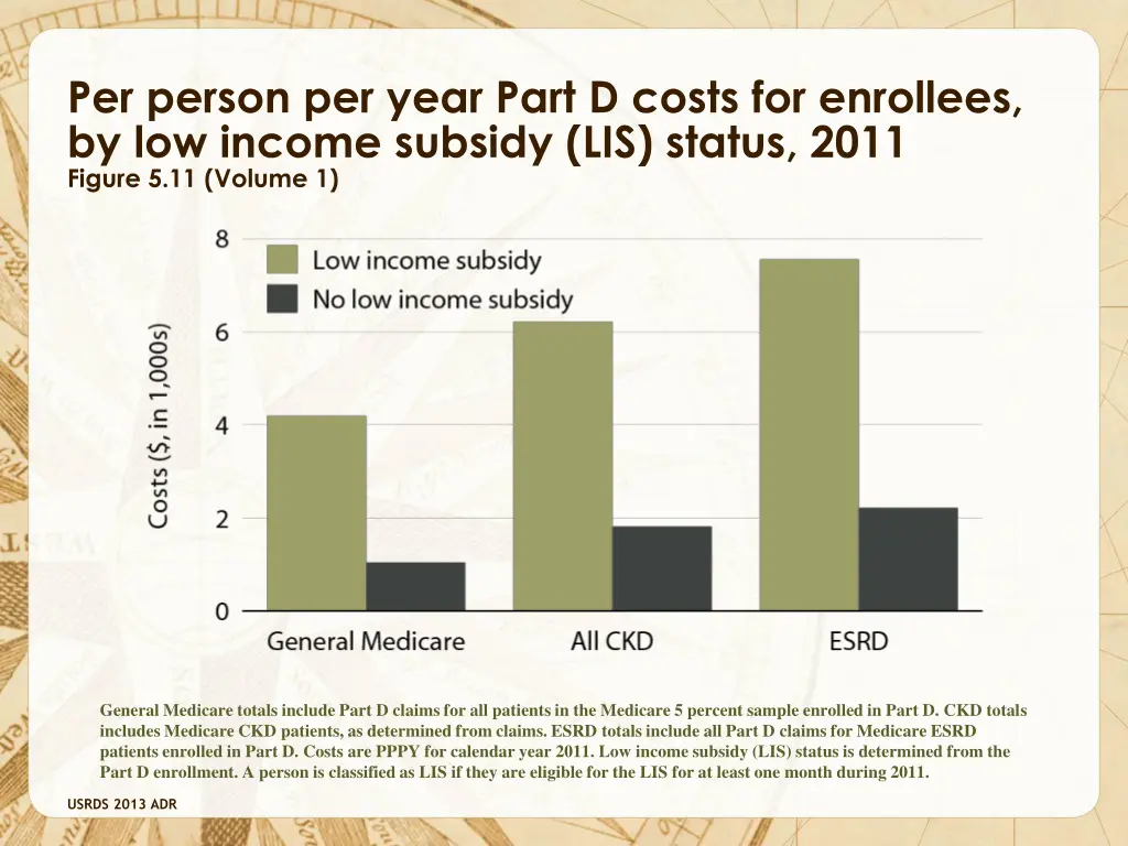 per person per year part d costs for enrollees