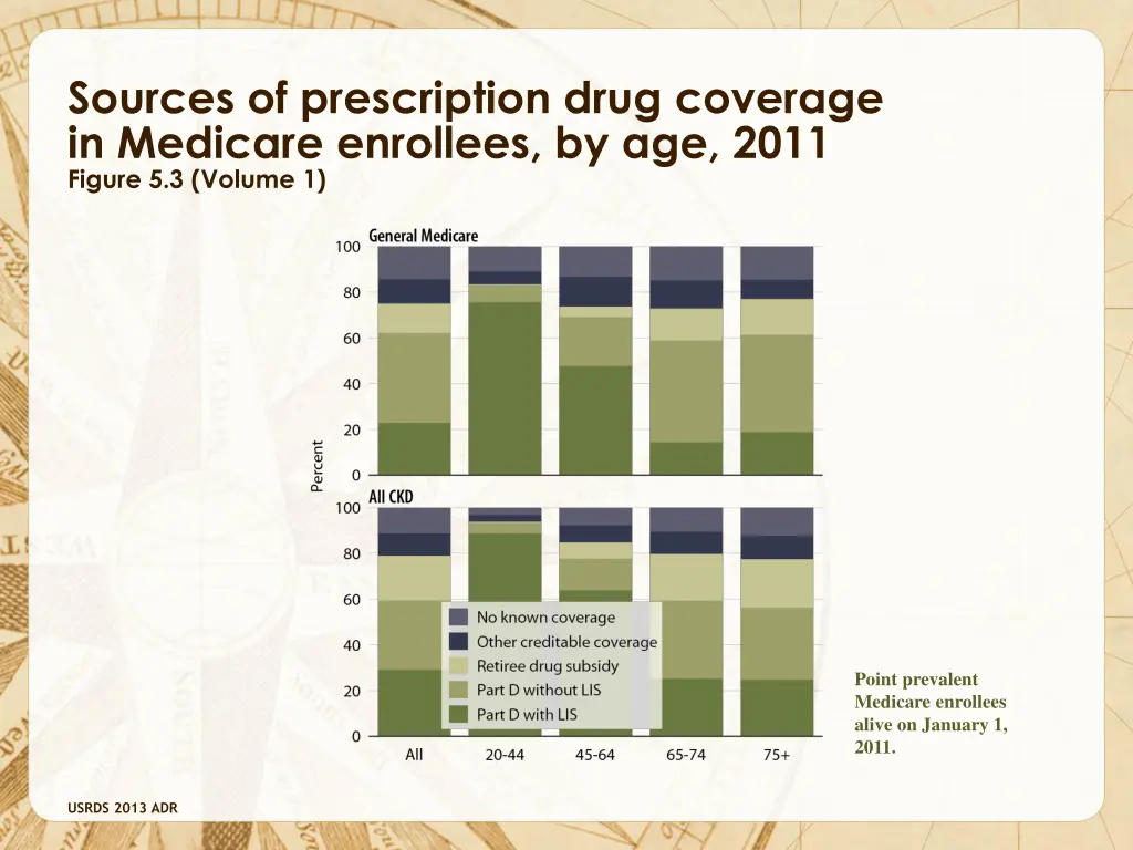 sources of prescription drug coverage in medicare 1
