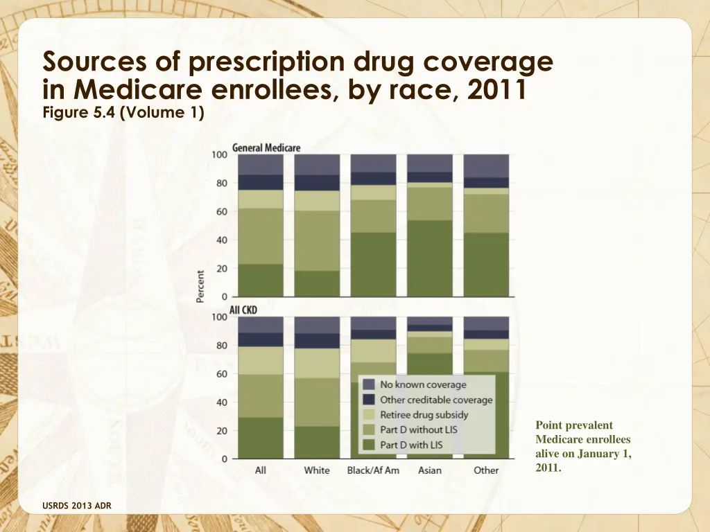 sources of prescription drug coverage in medicare 2