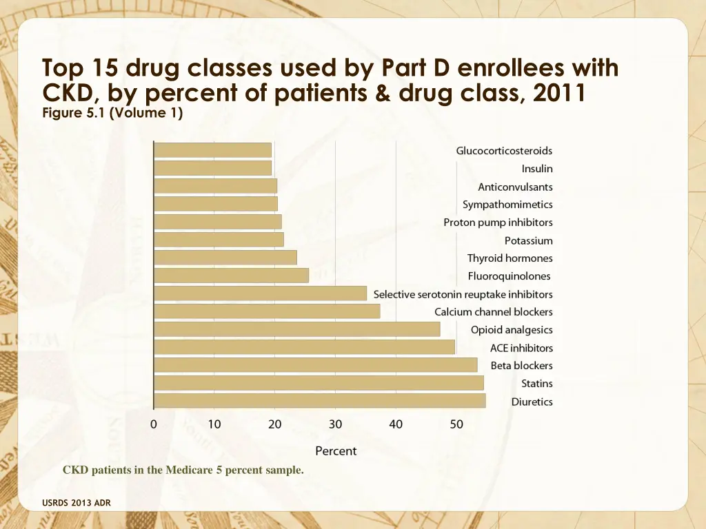 top 15 drug classes used by part d enrollees with