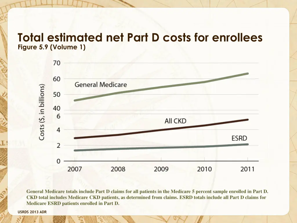 total estimated net part d costs for enrollees