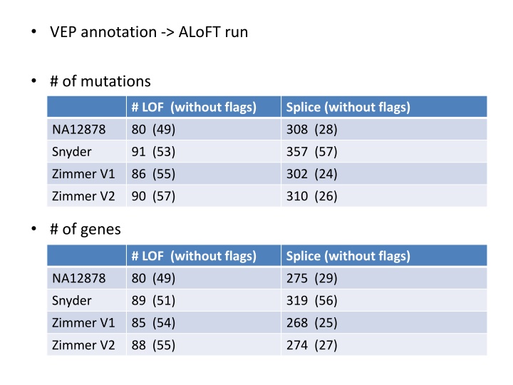 vep annotation aloft run