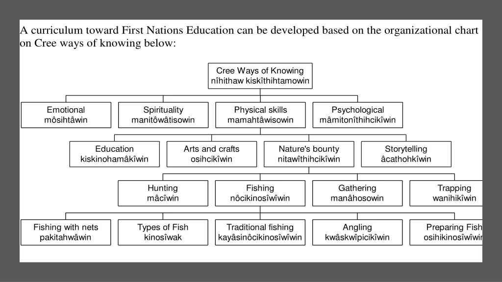 a curriculum toward first nations education