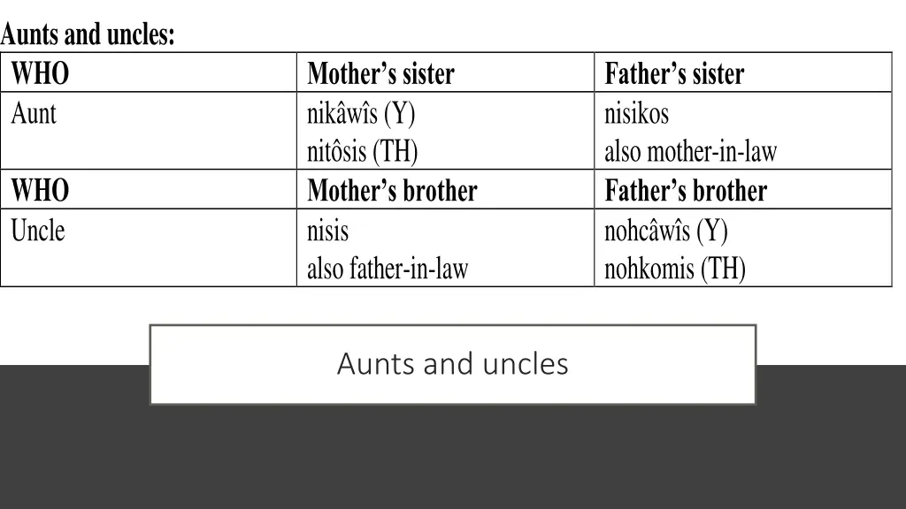 aunts and uncles who aunt