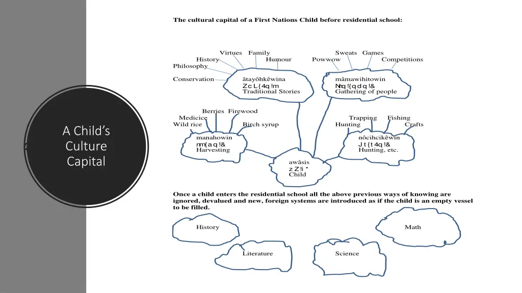 the cultural capital of a first nations child