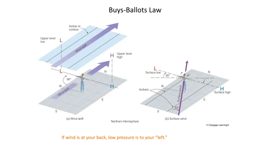 buys ballots law