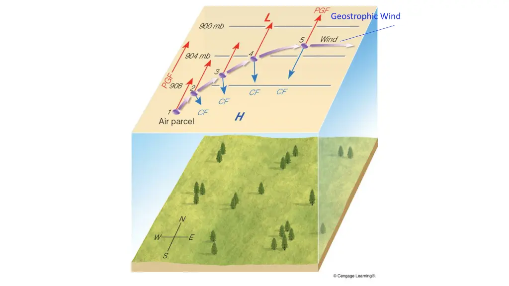 geostrophic wind 1