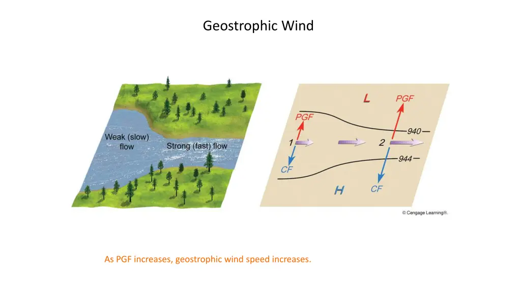 geostrophic wind 2