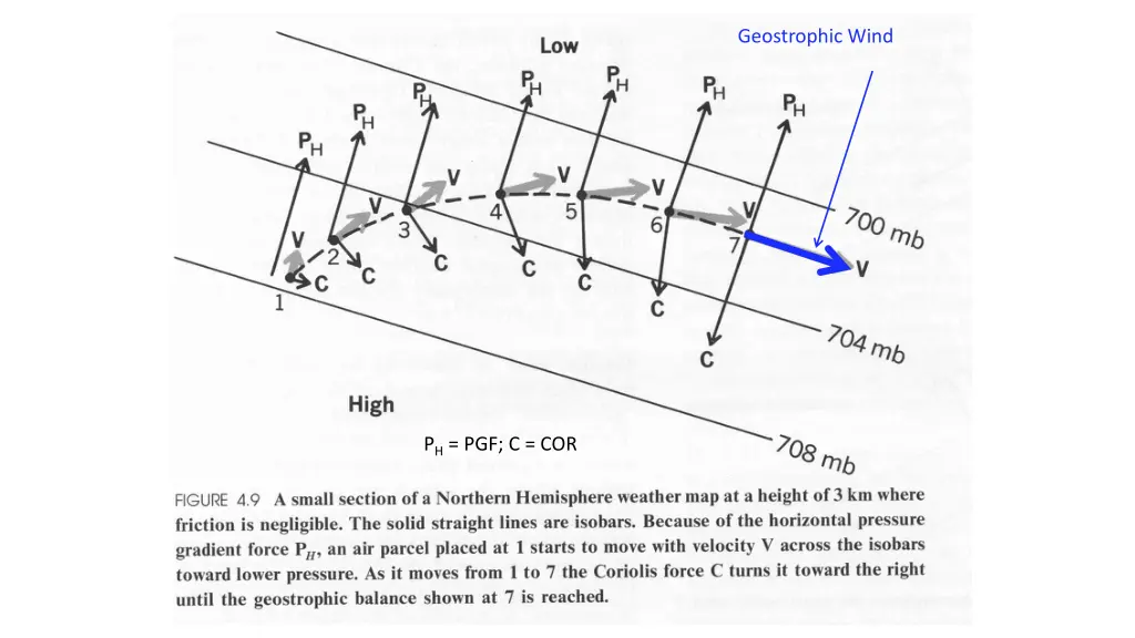 geostrophic wind