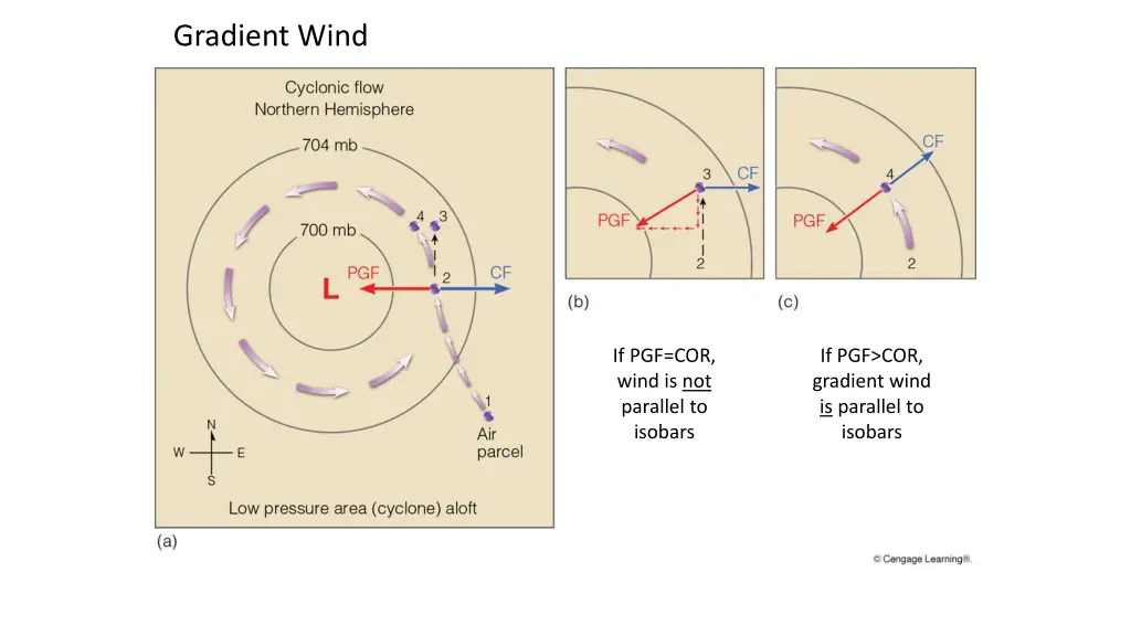 gradient wind 1