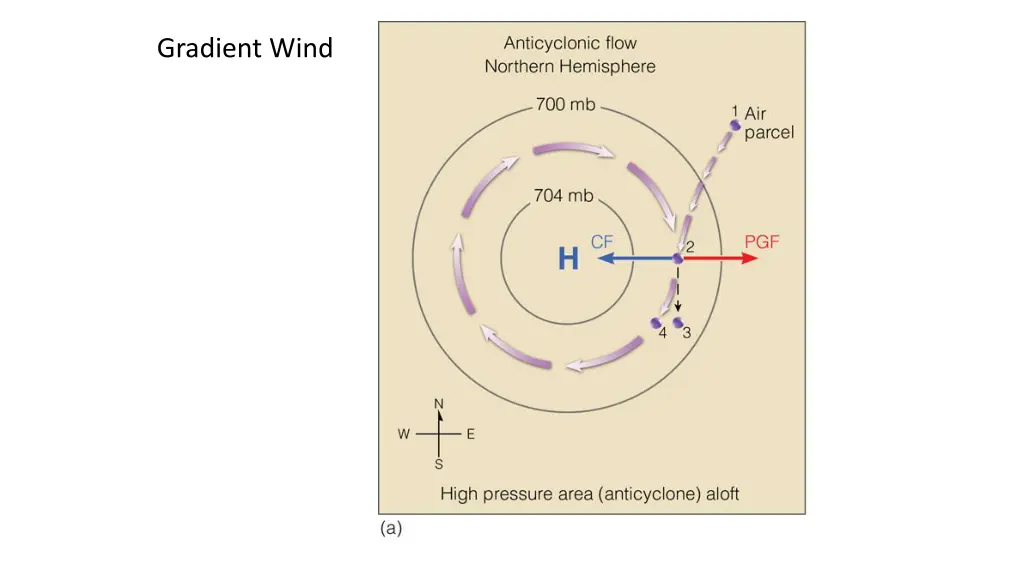 gradient wind 2