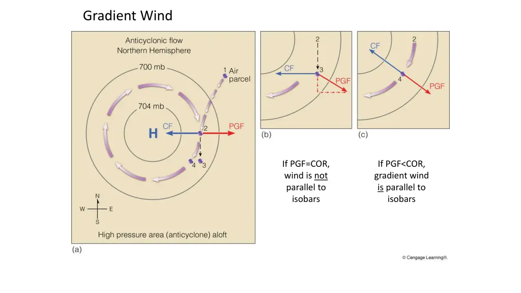 gradient wind 3