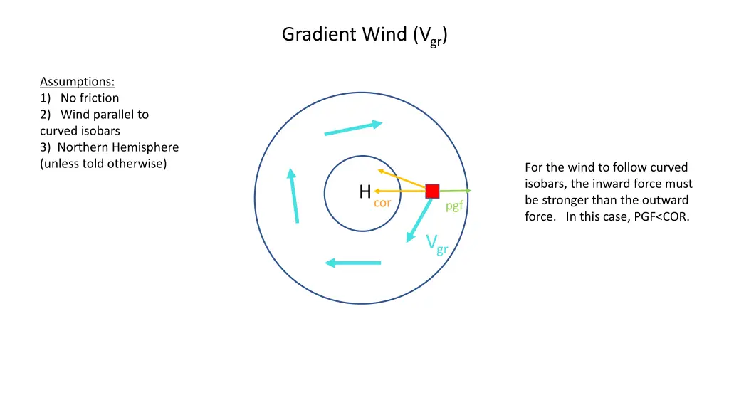 gradient wind v gr 1