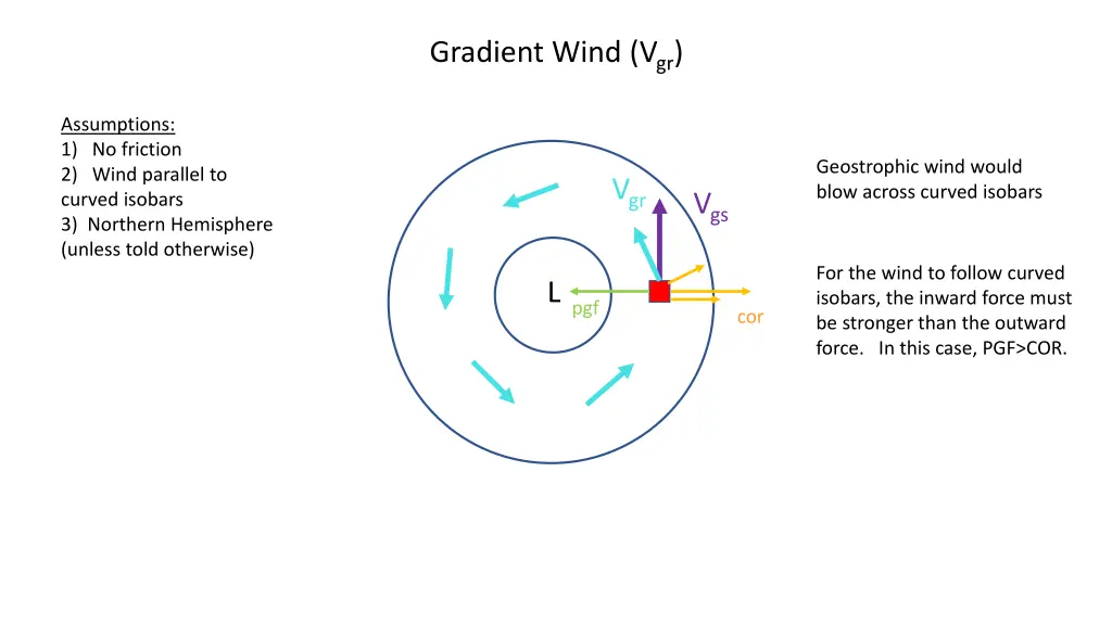 gradient wind v gr