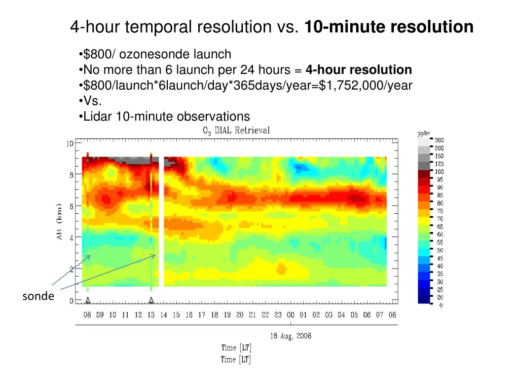 4 hour temporal resolution vs 10 minute resolution