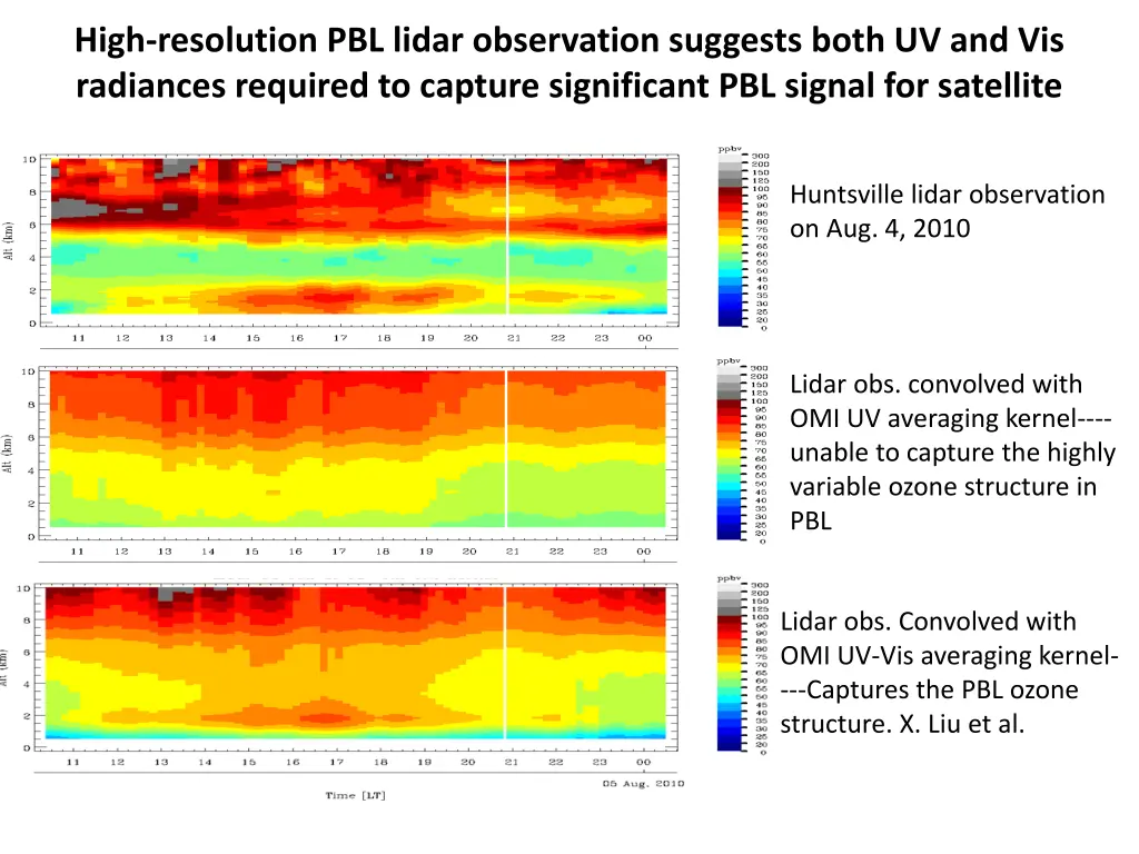 high resolution pbl lidar observation suggests