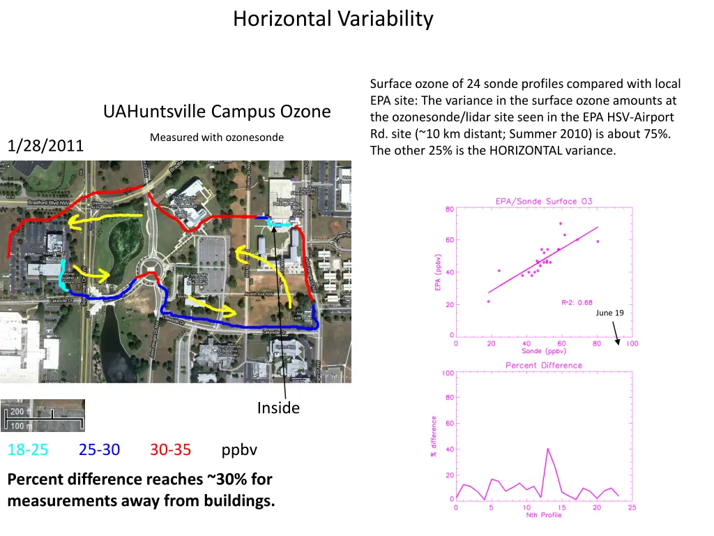 horizontal variability