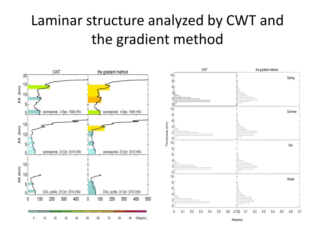 laminar structure analyzed
