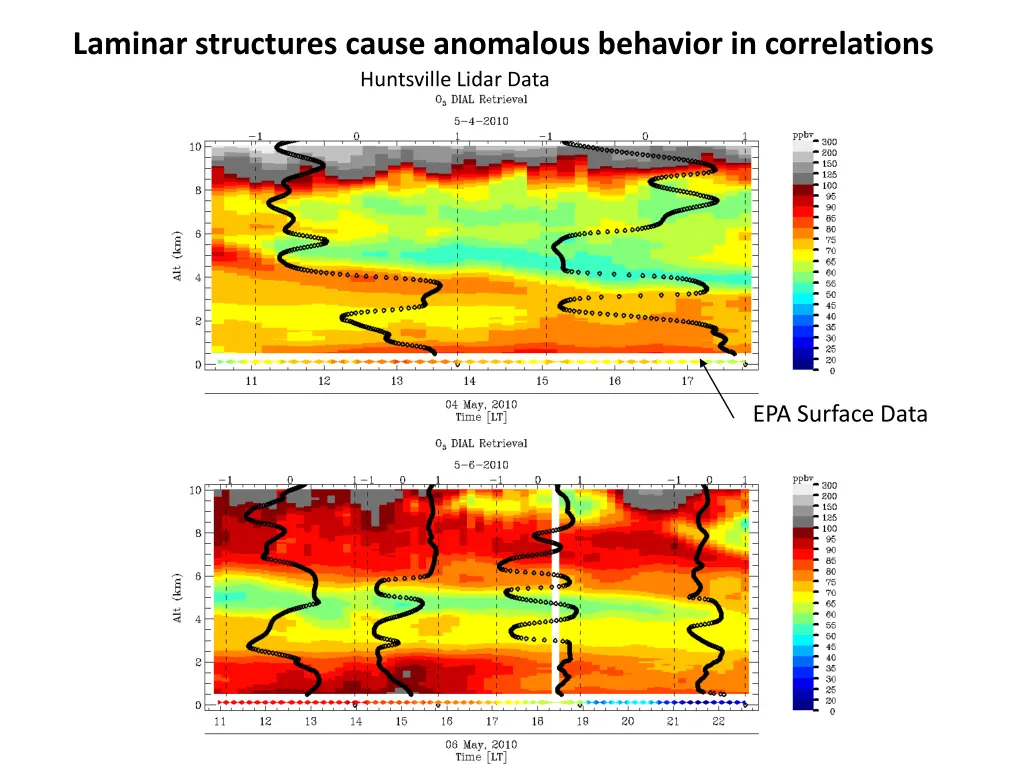 laminar structures cause anomalous behavior