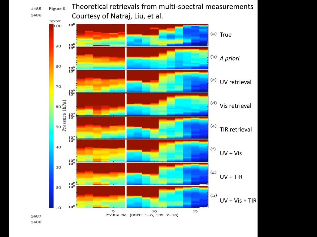 theoretical retrievals from multi spectral