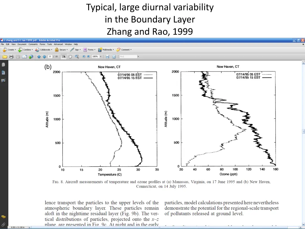 typical large diurnal variability in the boundary