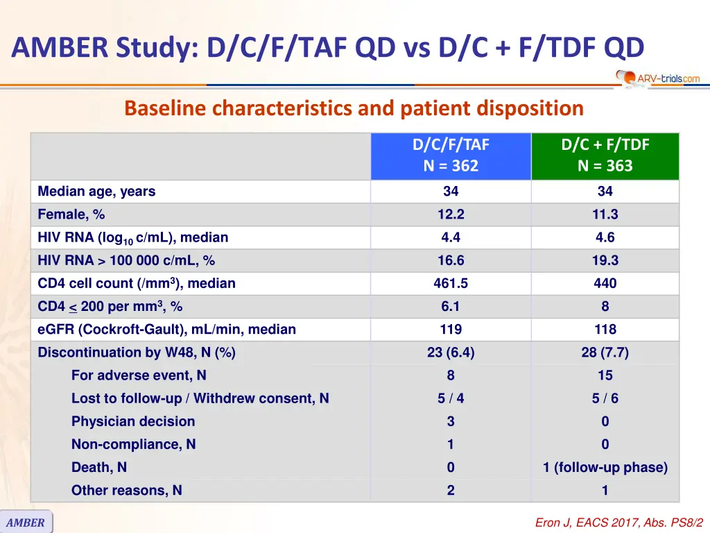 amber study d c f taf qd vs d c f tdf qd 1