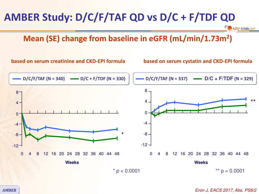 amber study d c f taf qd vs d c f tdf qd 2