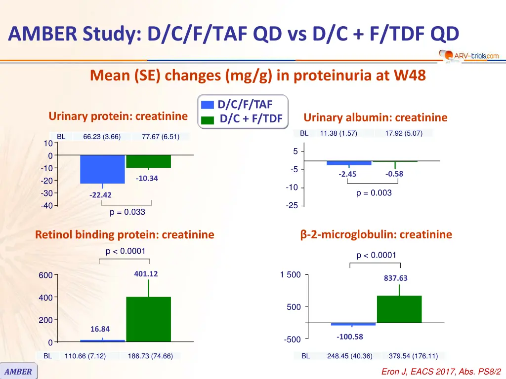 amber study d c f taf qd vs d c f tdf qd 3