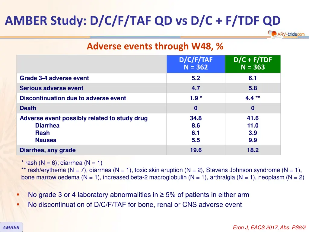 amber study d c f taf qd vs d c f tdf qd 6