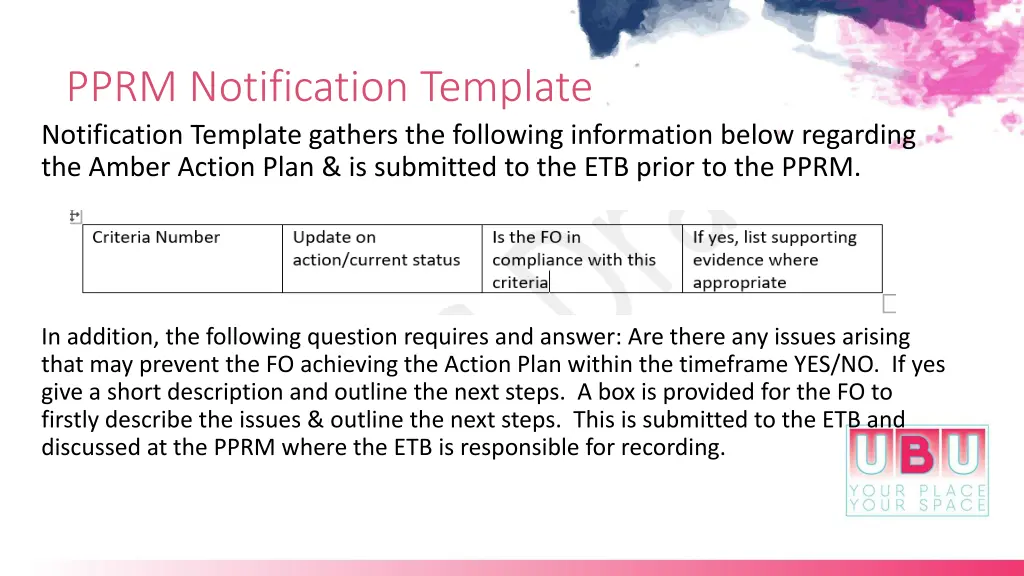 pprm notification template notification template