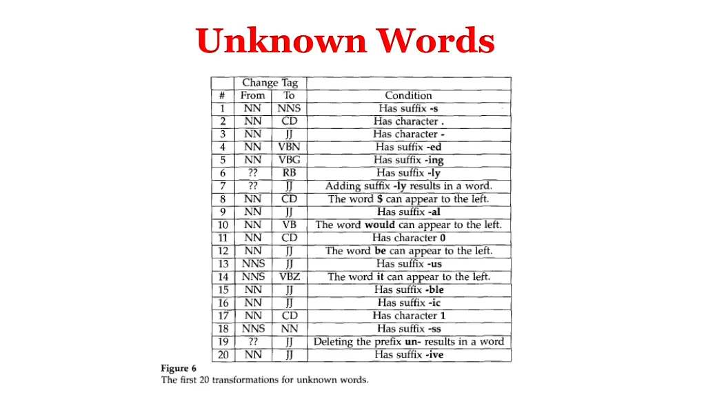 unknown words