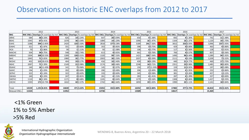 observations on historic enc overlaps from 2012 1