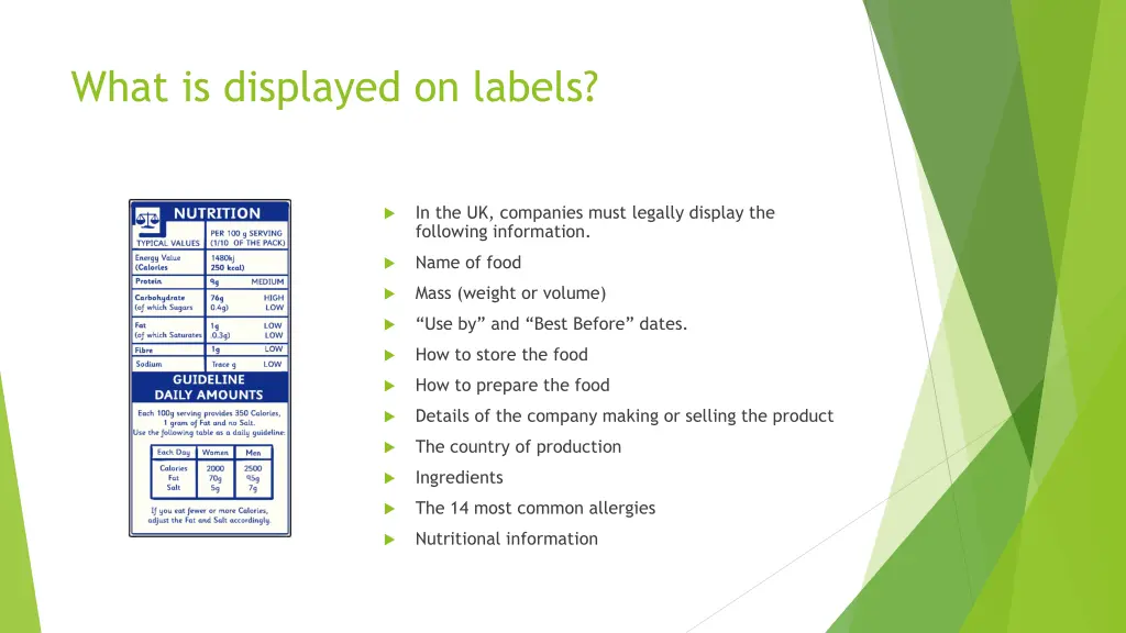 what is displayed on labels