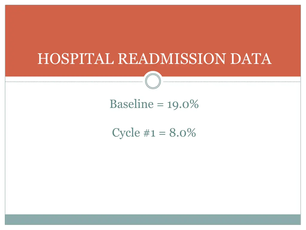 hospital readmission data