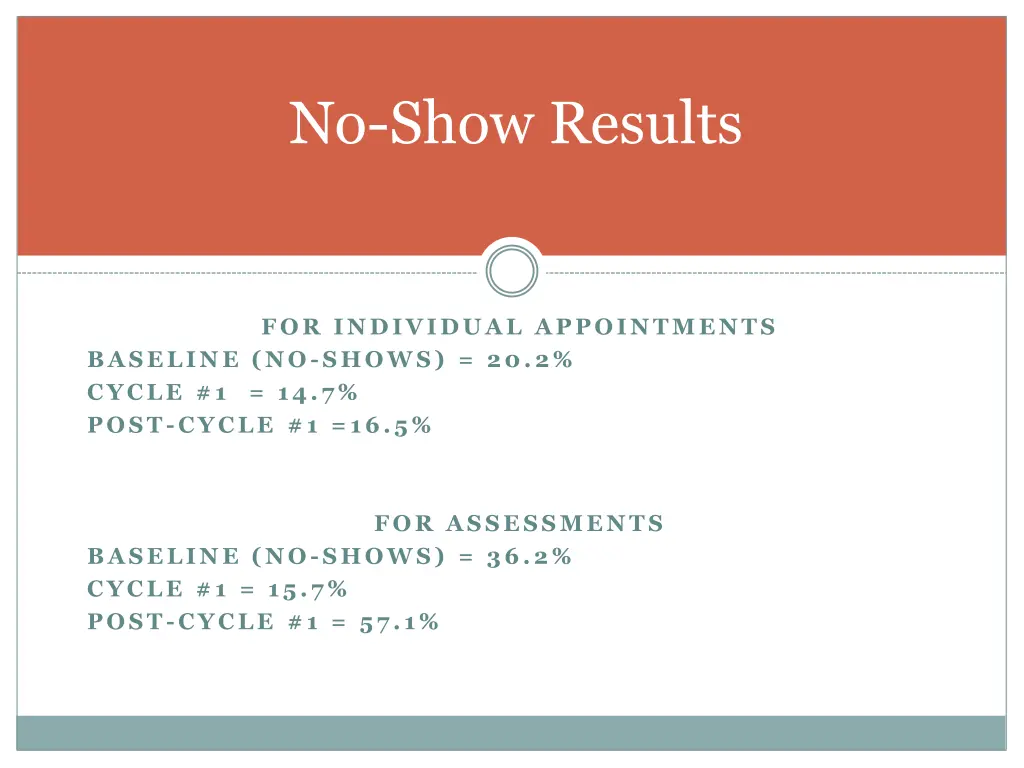 no show results