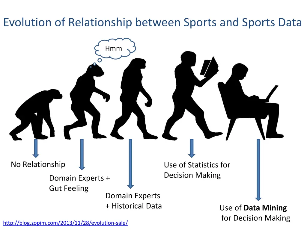 evolution of relationship between sports