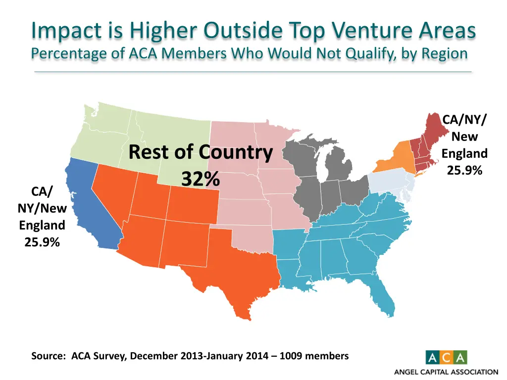 impact is higher outside top venture areas